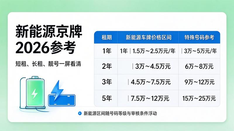 车牌指标合规交易流程图解